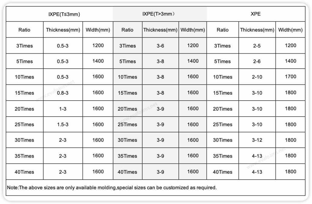 IXPE XPE спецификация